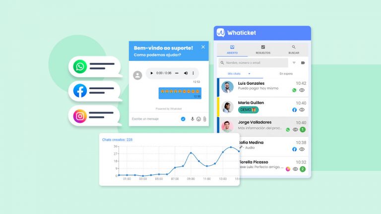 6 funcionalidades da Whaticket que você precisa conhecer