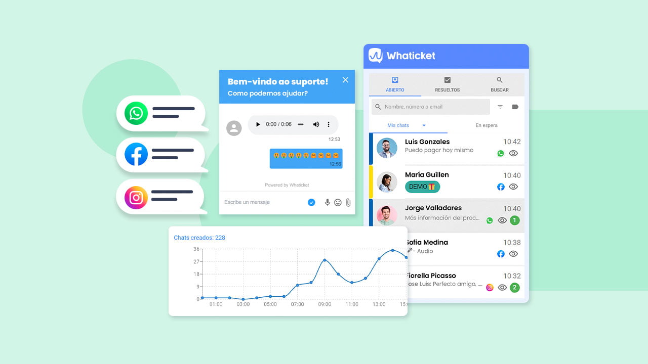 Top herramientas de Whaticket