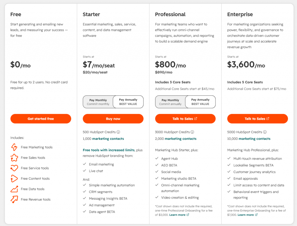 precios hubspot