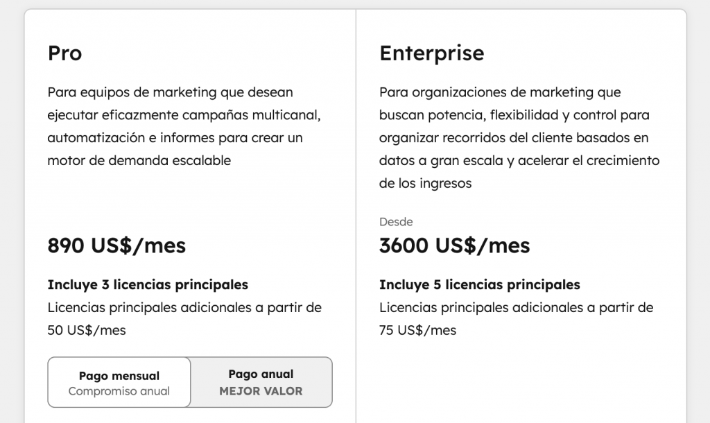 Precio de HubSpot