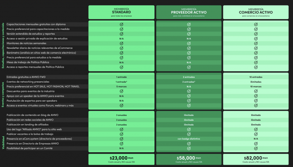 Precios membresias AMVO